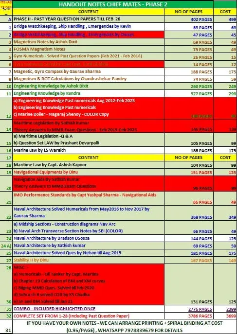 COMPLETE SET FROM 1-28 (Including Past Question Paper)