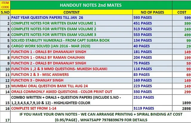 COMBO WRITTEN + ORALS + QUESTION PAPERS (INCLUDE S.NO - 1,2,3,4,5,6,7,9,10 & 12) - HIGHLIGHTED COLOR