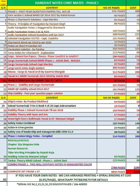 COMPLETE SET FROM Phase 1Notes